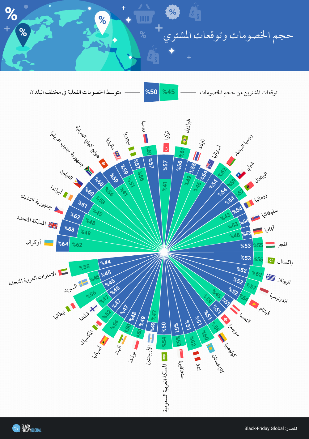 حجم الخصومات وتوقعات المشترين 4