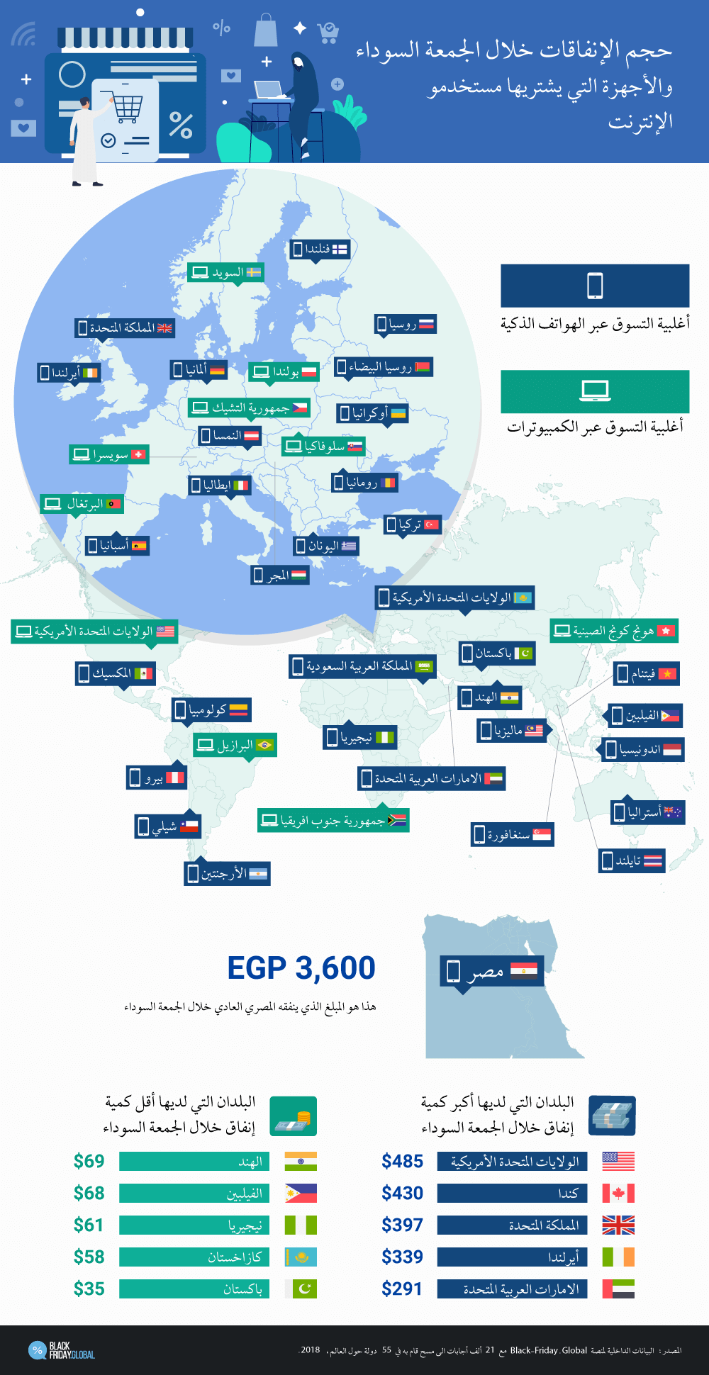 كم ينفق المصريون من المال في يوم الجمعة السودا 6