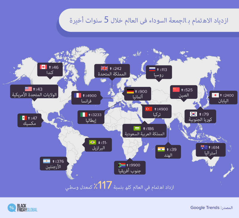 Growth of interest in Black Friday deals