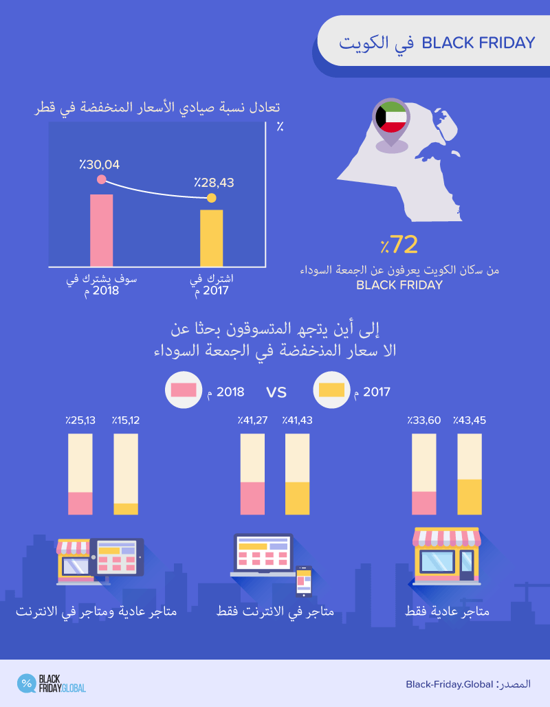 Black Friday in Kuwait