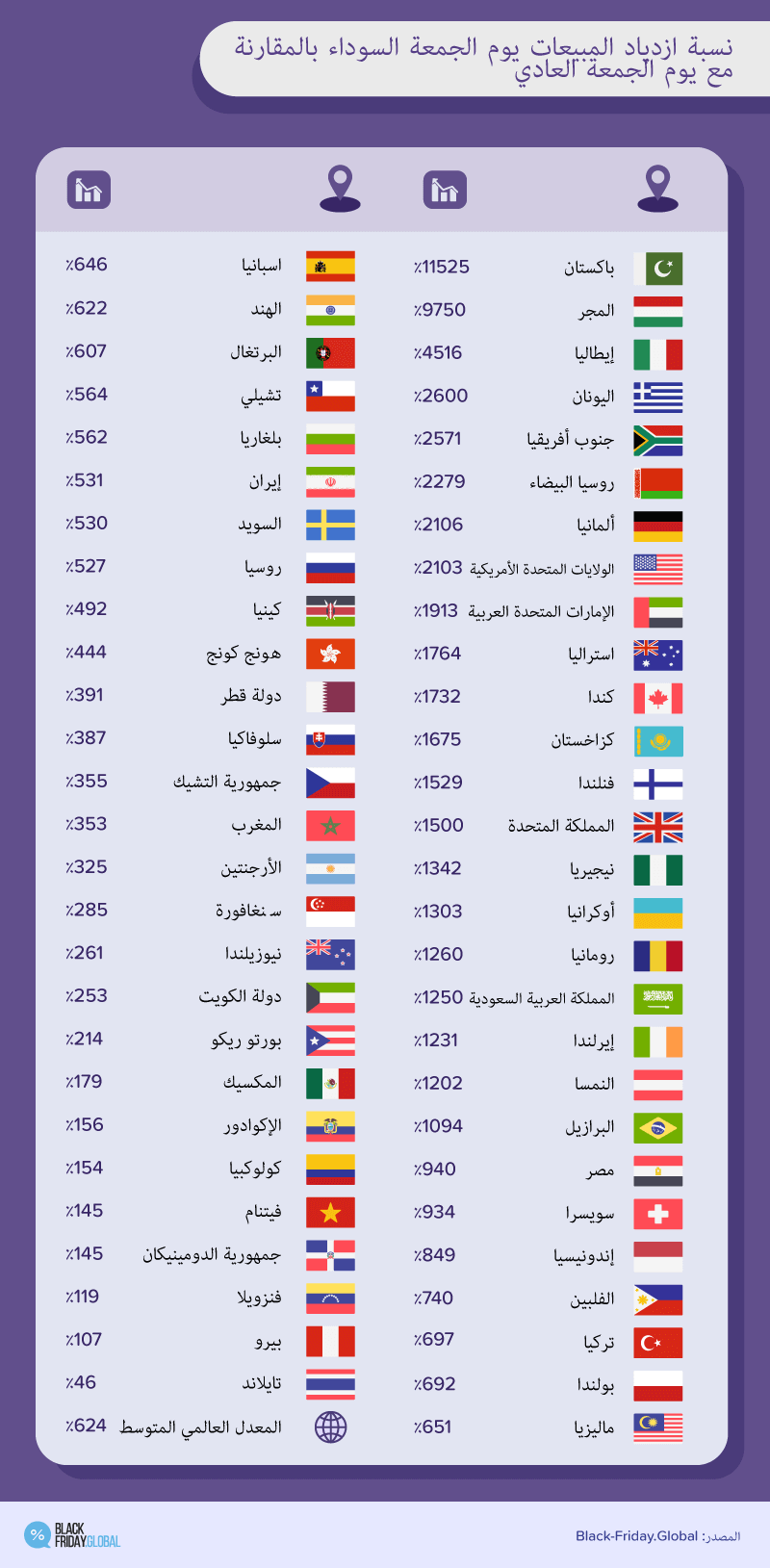 How do sales grow on Black Friday