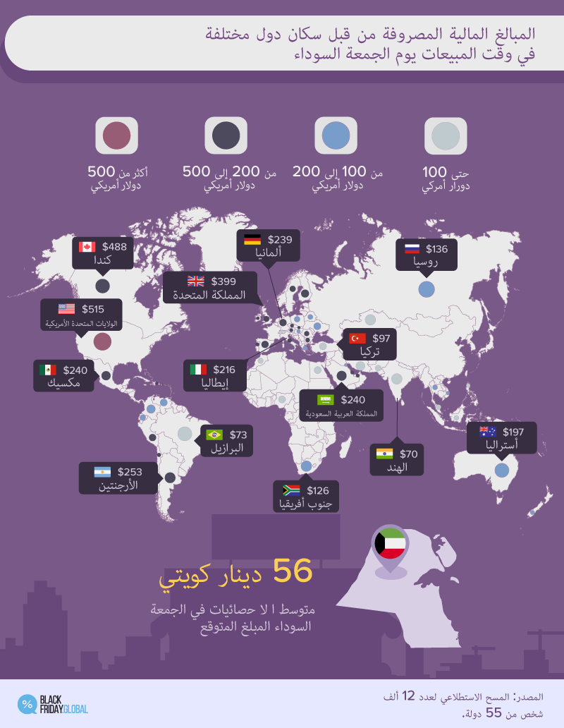 How much money will be spent by consumers during Black Friday