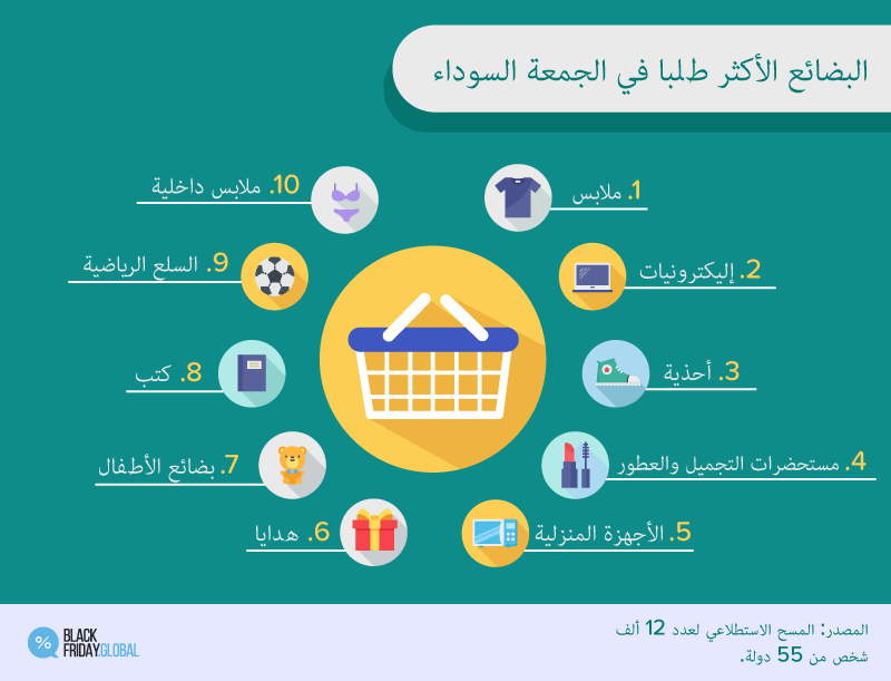 Which products are the most popular on Black Friday