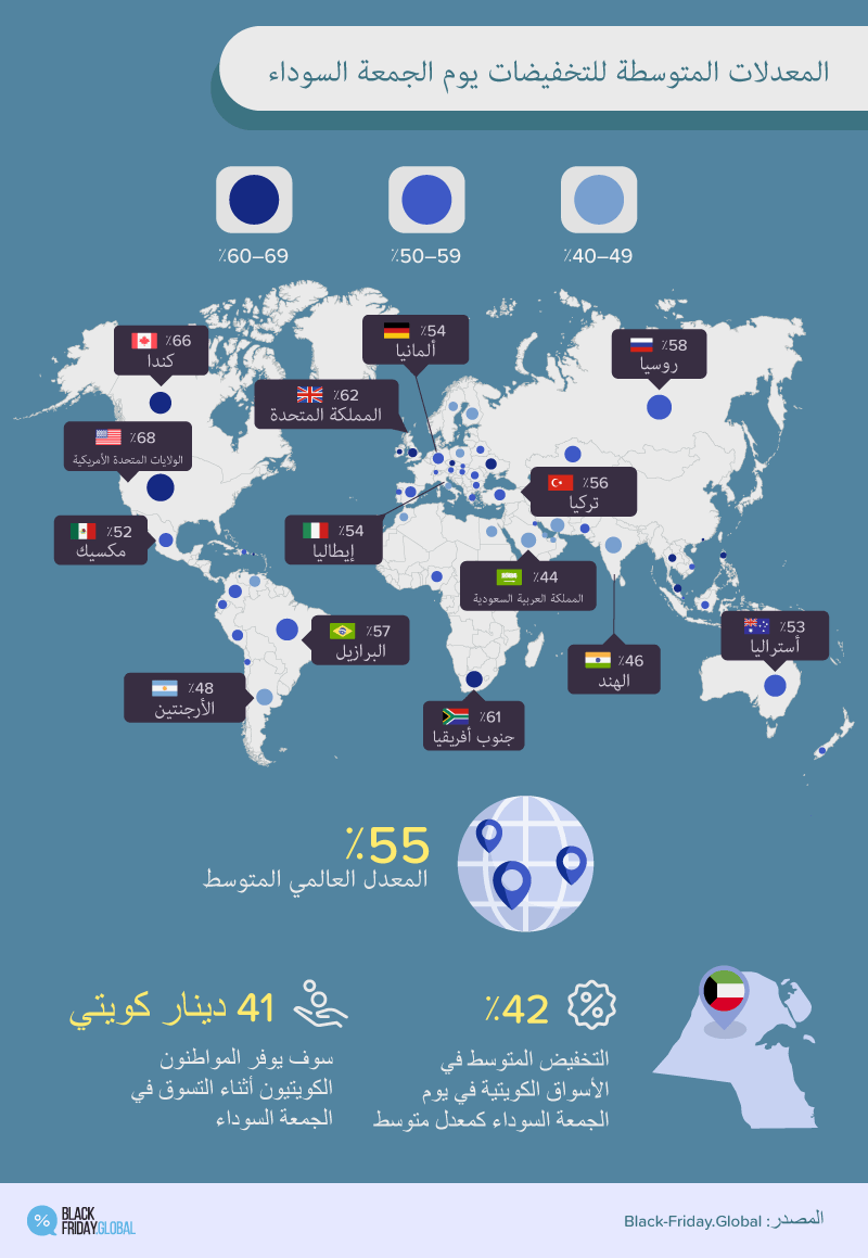 An average discount available on Black Friday