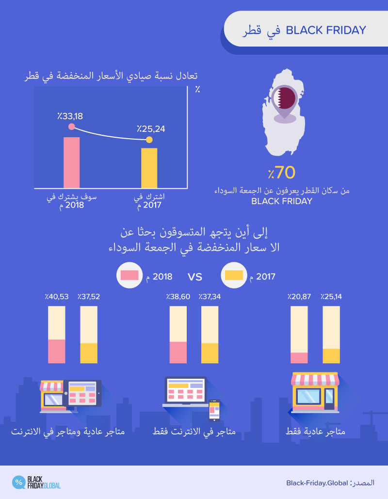Black Friday in Qatar
