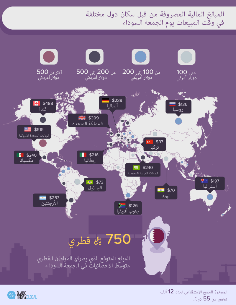 How much money will be spent by consumers during Black Friday