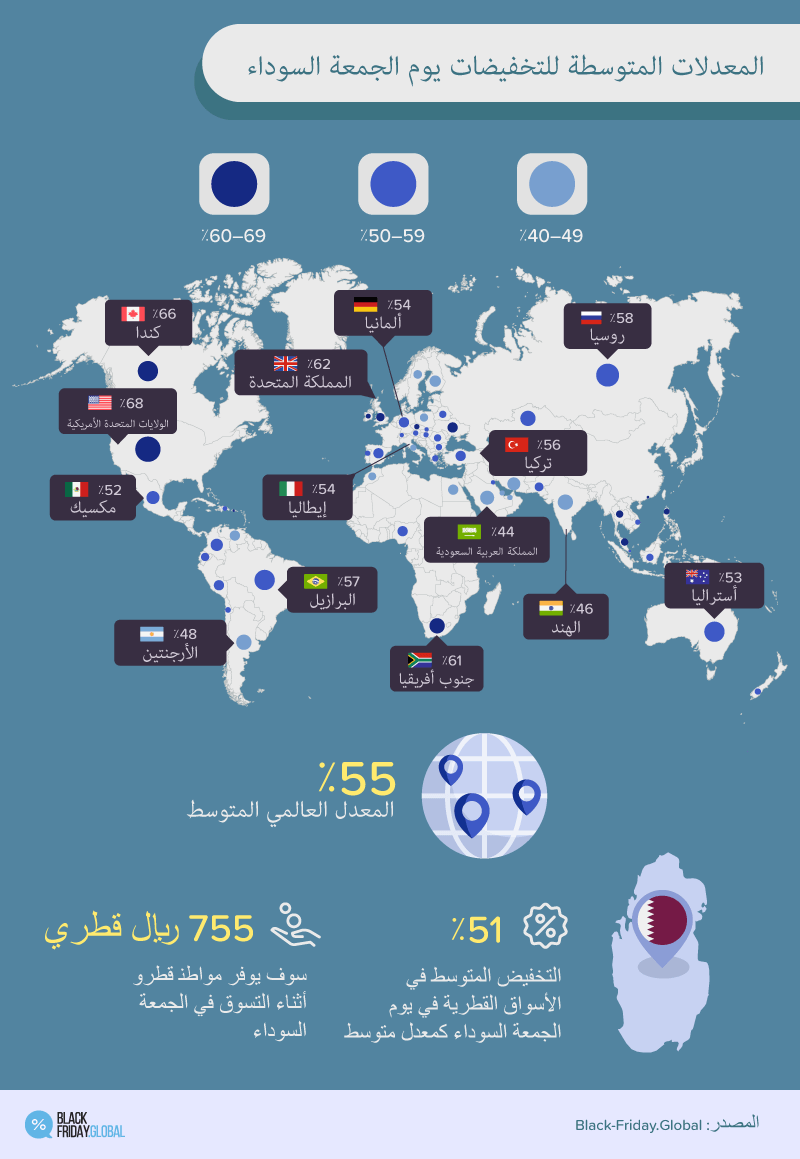 An average discount available on Black Friday