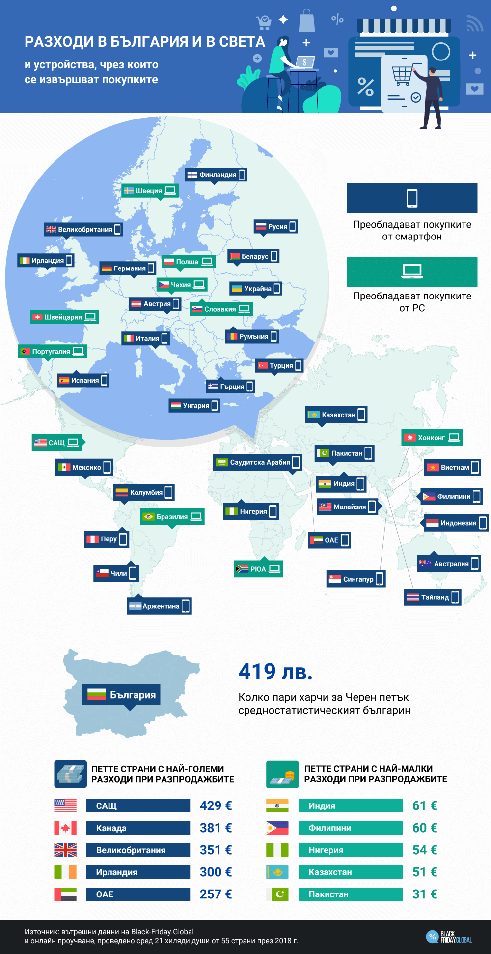 Разходи в България и в света