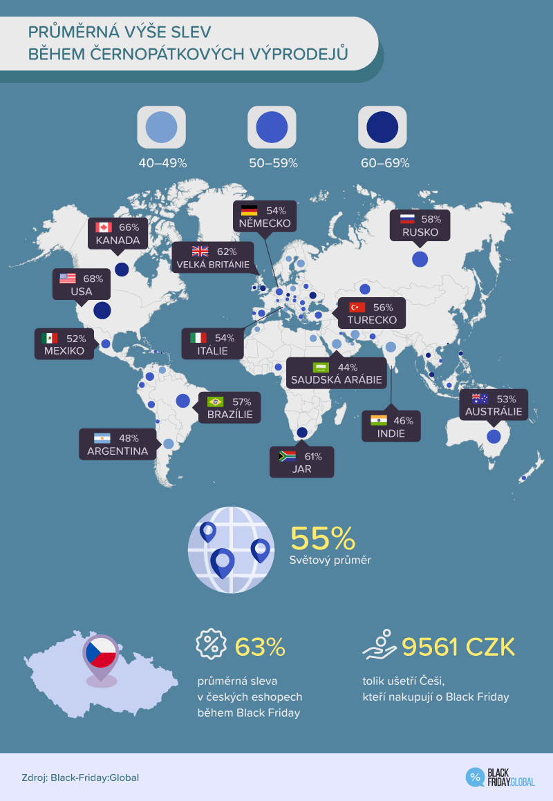 PRŮMĚRNÁ VÝŠE SLEV BĚHEM ČERNOPÁTKOVÝCH VÝPRODEJŮ