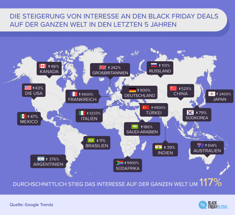 DIE STEIGERUNG VON INTERESSE AN DEN BLACK FRIDAY DEALS AUF DER GANZEN WELT IN DEN LETZTEN 5 JAHREN