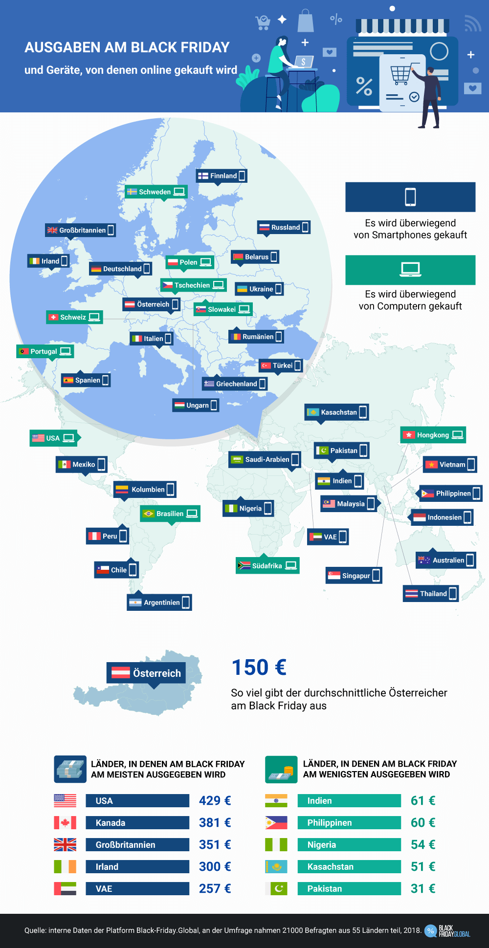 Wie viel Geld geben die Österreicher am Black Friday aus