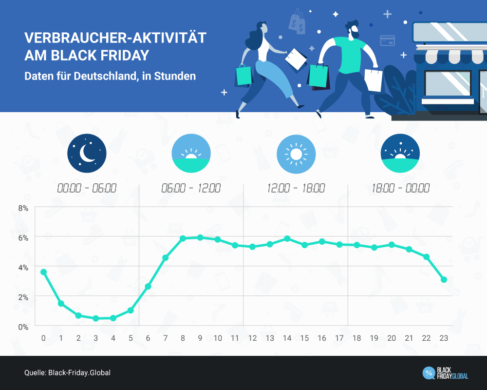 Black Friday 2024 Deutschland Sparen Sie! BlackFriday.Global