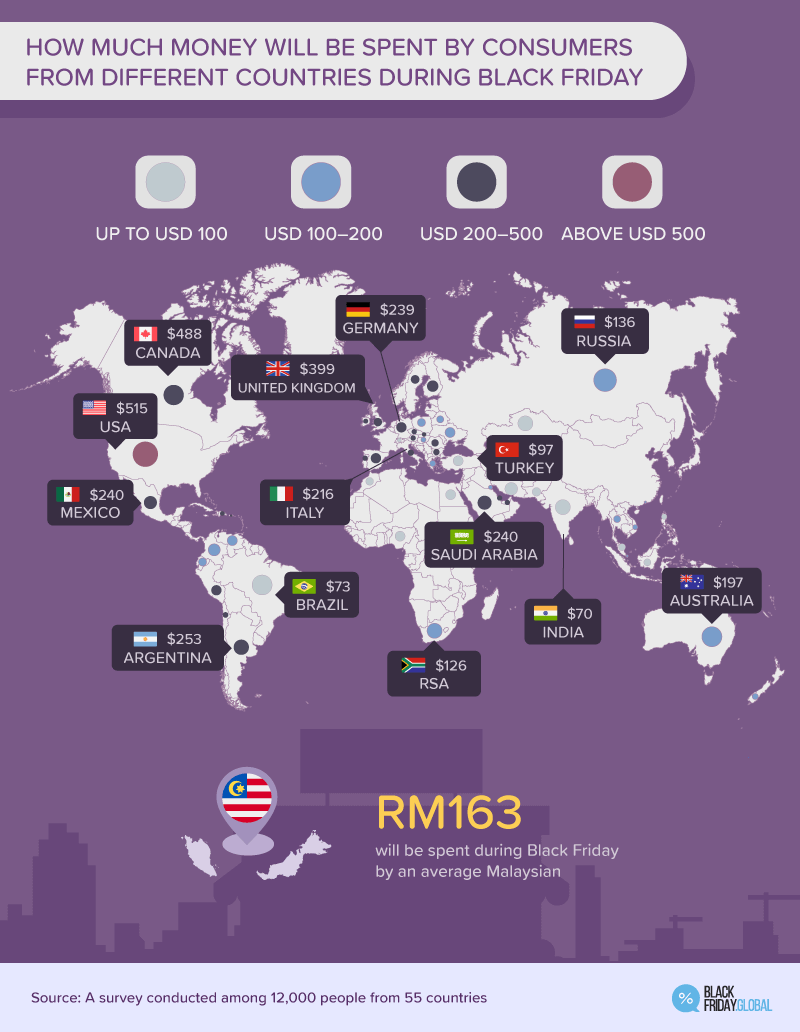 HOW MUCH MONEY WILL BE SPENT BY CONSUMERS FROM DIFFERENT COUNTRIES DURING BLACK FRIDAY