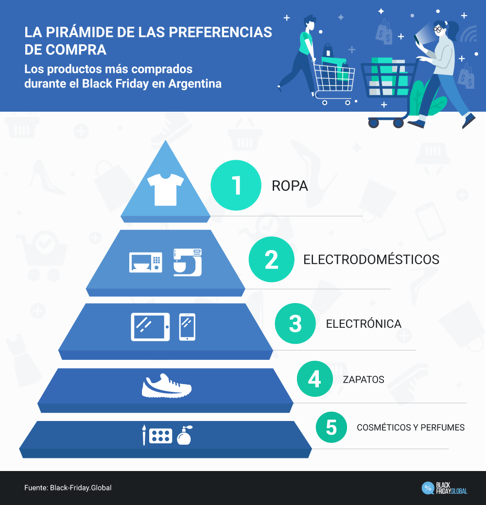 Black Friday 2024 Argentina ¡Mirá! BlackFriday.Global