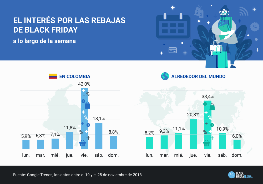 El interés por las rebajas de Black Friday