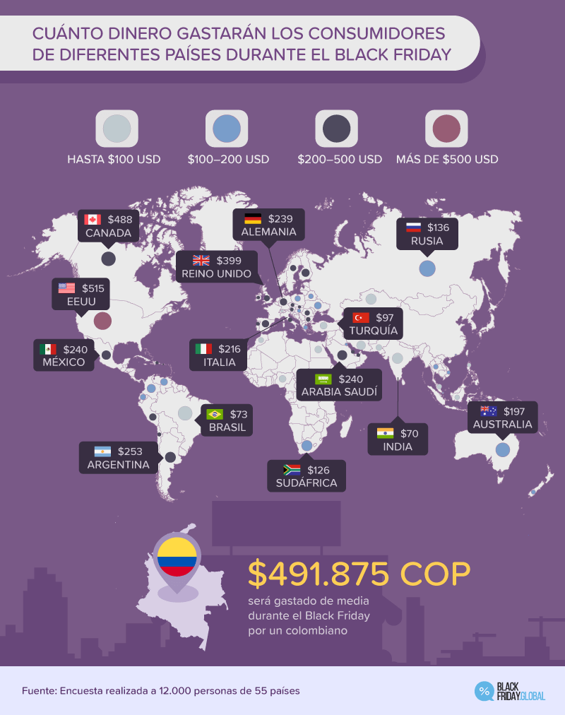 CUÁNTO DINERO GASTARÁN LOS CONSUMIDORES DE DIFERENTES PAÍSES DURANTE EL BLACK FRIDAY