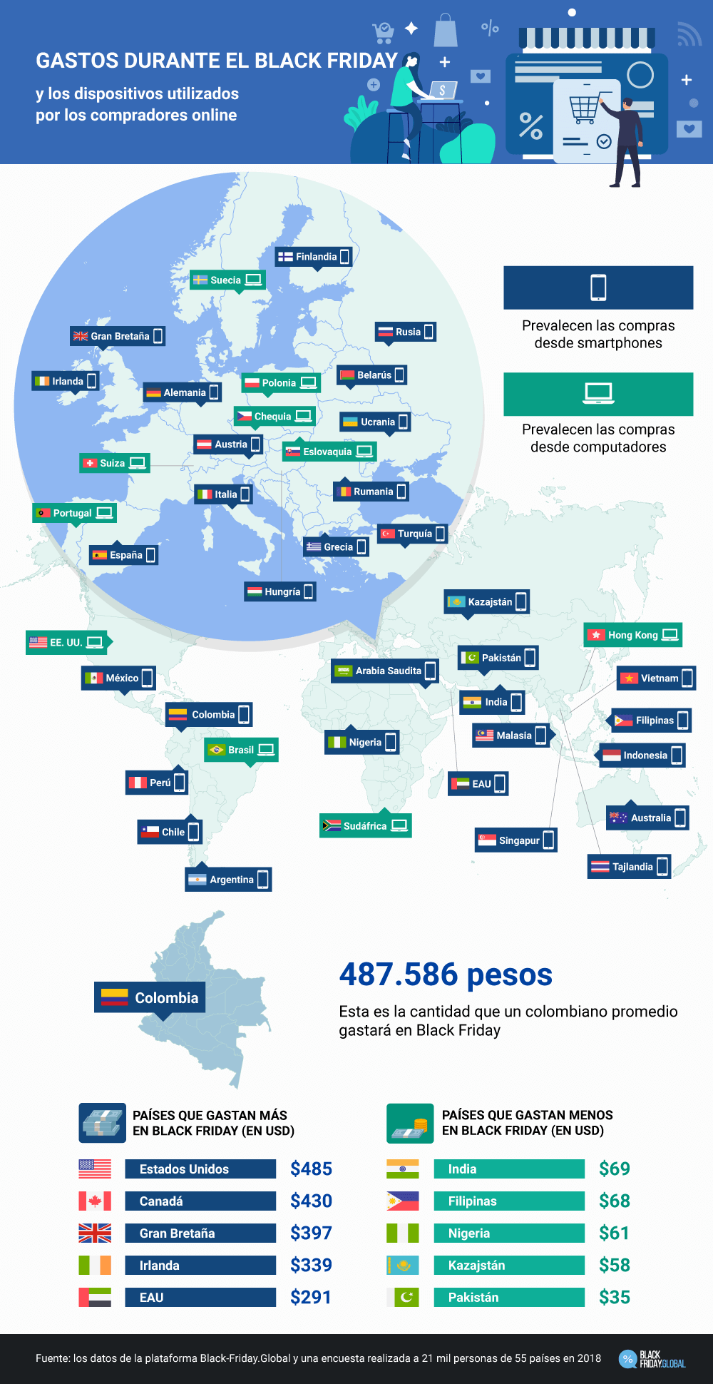 Gastos durante el Black Friday