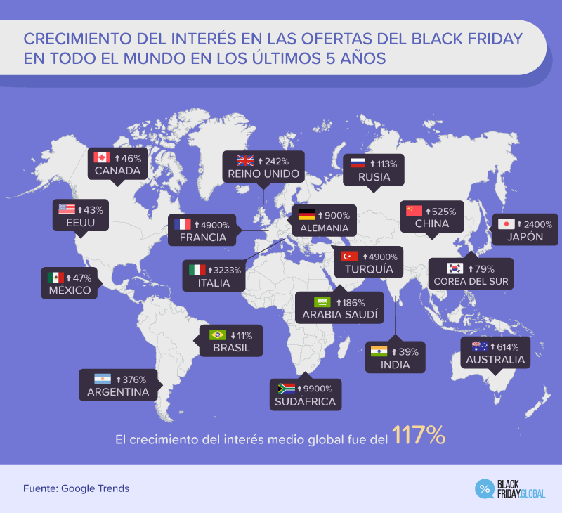 CRECIMIENTO DEL INTERÉS EN LAS OFERTAS DEL BLACK FRIDAY EN TODO EL MUNDO EN LOS ÚLTIMOS 5 AÑOS