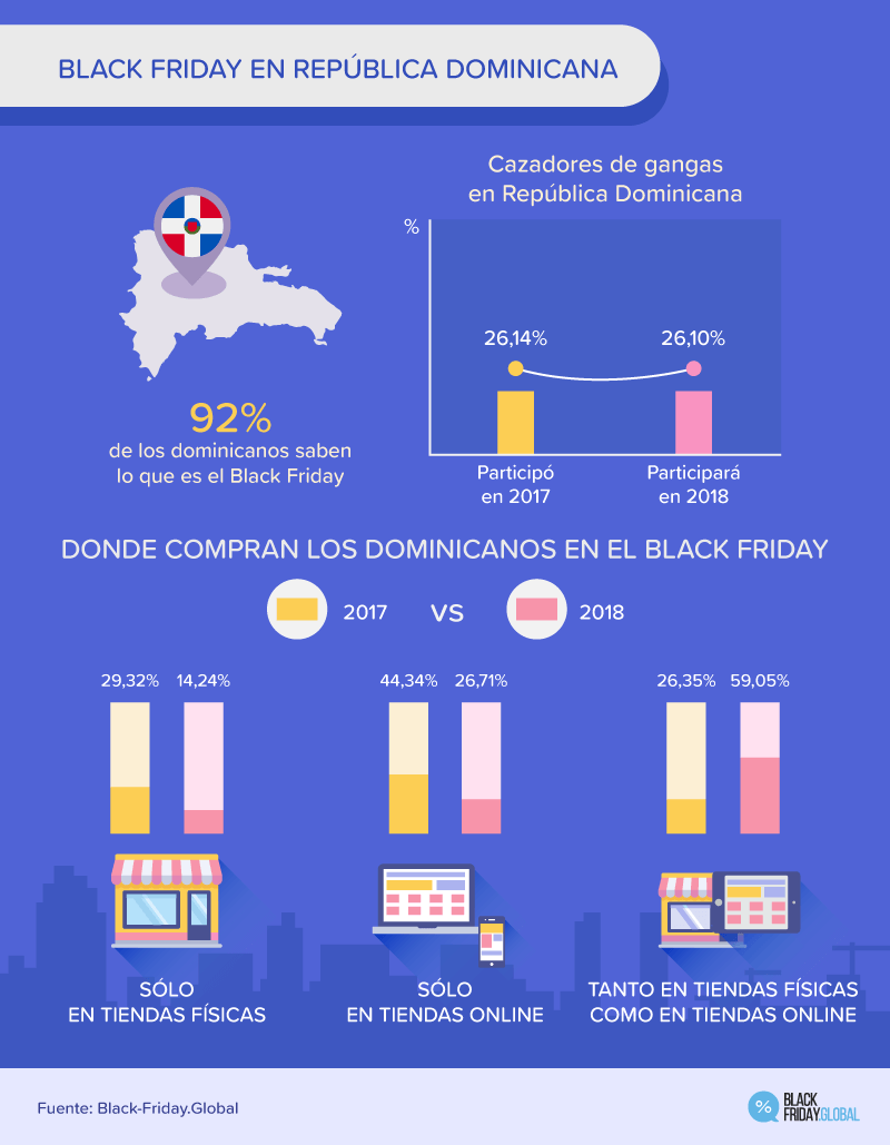 BLACK FRIDAY EN REPUBLICA DOMINICANA