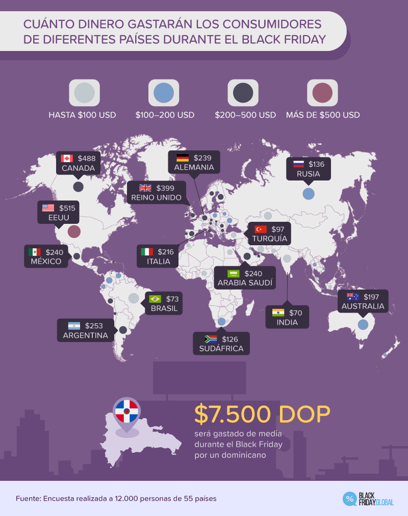 CUÁNTO DINERO GASTARÁN LOS CONSUMIDORES DE DIFERENTES PAÍSES DURANTE EL BLACK FRIDAY