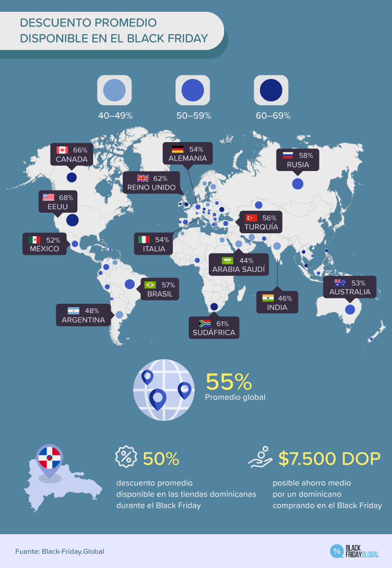 DESCUENTO PROMEDIO DISPONIBLE EN EL BLACK FRIDAY