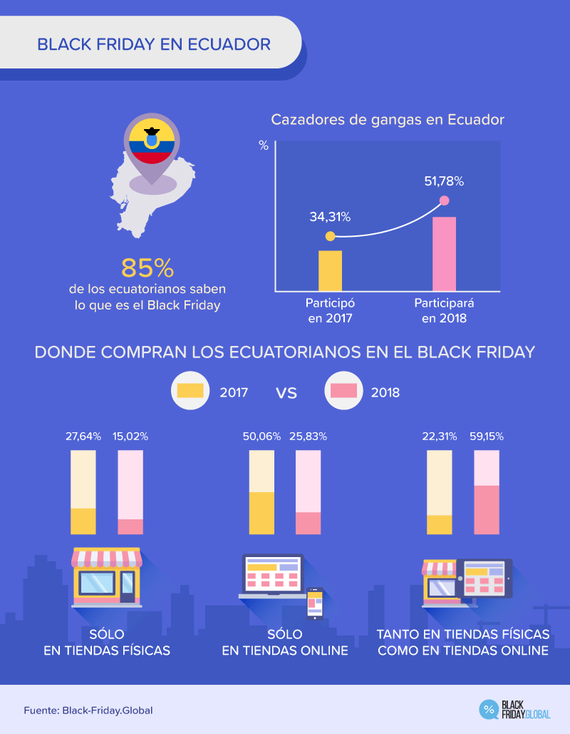 BLACK FRIDAY EN ECUADOR