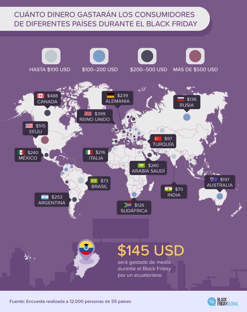 CUÁNTO DINERO GASTARÁN LOS CONSUMIDORES DE DIFERENTES PAÍSES DURANTE EL BLACK FRIDAY