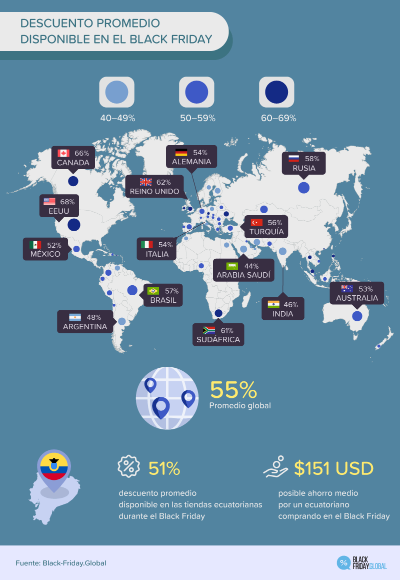 DESCUENTO PROMEDIO DISPONIBLE EN EL BLACK FRIDAY