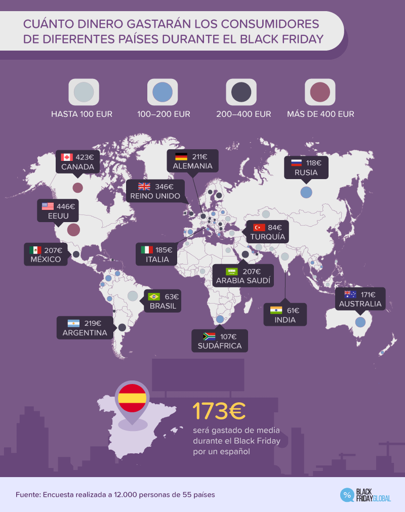 CUÁNTO DINERO GASTARÁN LOS CONSUMIDORES DE DIFERENTES PAÍSES DURANTE EL BLACK FRIDAY