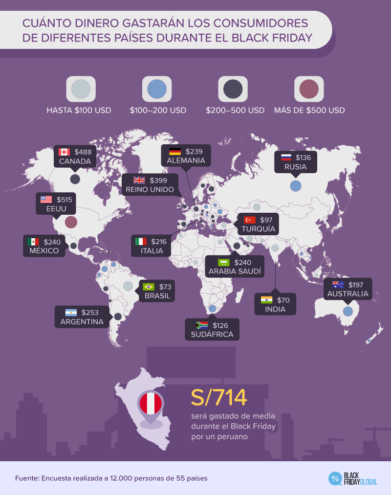 CUÁNTO DINERO GASTARÁN LOS CONSUMIDORES DE DIFERENTES PAÍSES DURANTE EL BLACK FRIDAY