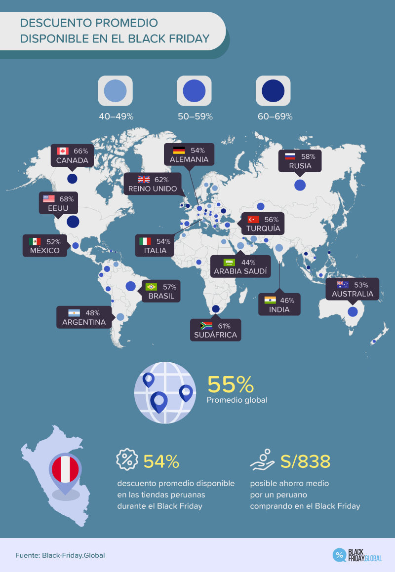 DESCUENTO PROMEDIO DISPONIBLE EN EL BLACK FRIDAY