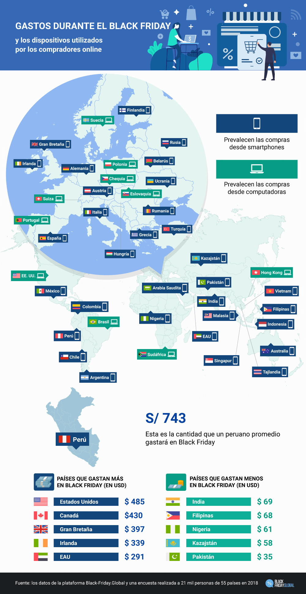 Gastos durante el Black Friday