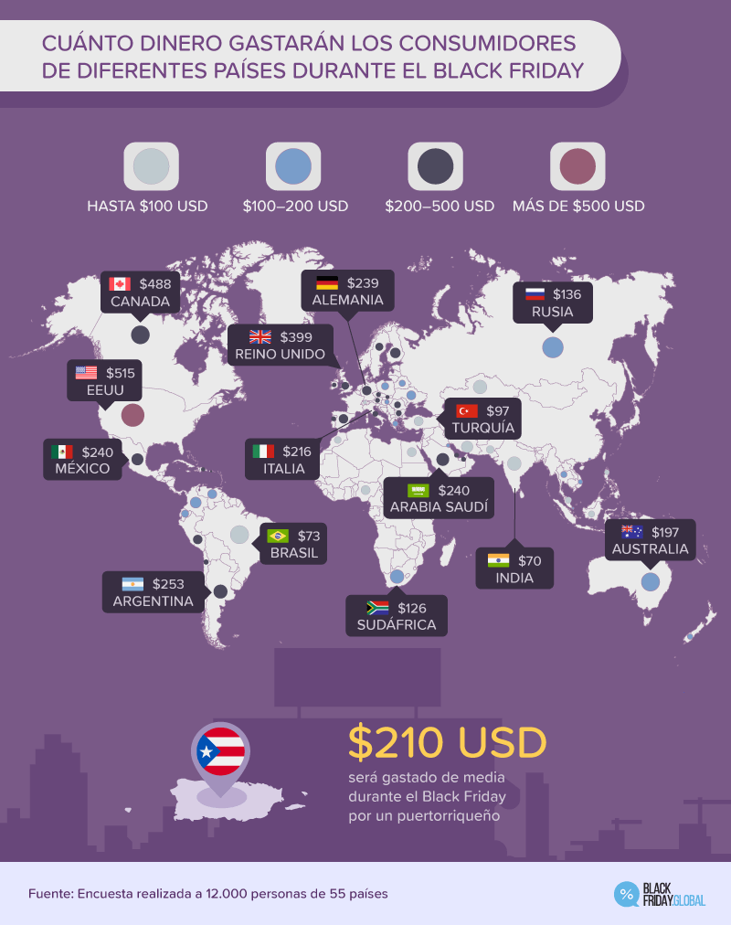 CUÁNTO DINERO GASTARÁN LOS CONSUMIDORES DE DIFERENTES PAÍSES DURANTE EL BLACK FRIDAY