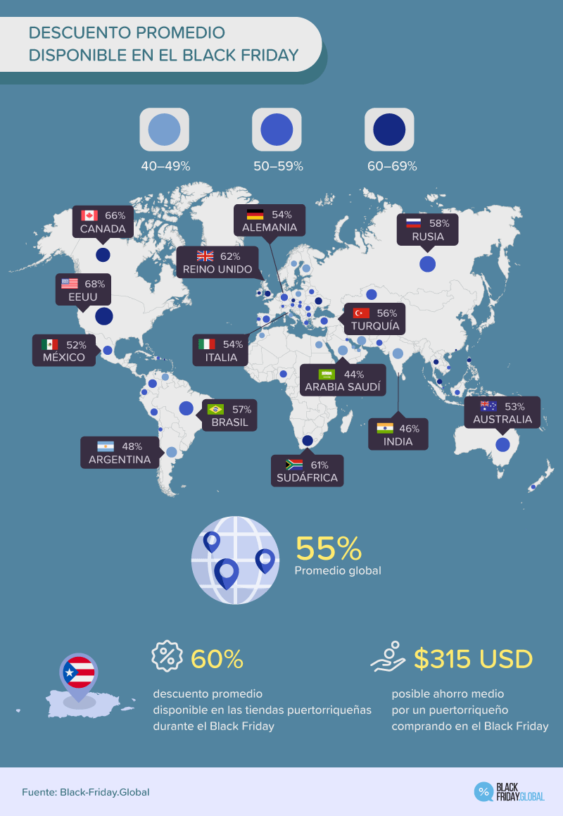 DESCUENTO PROMEDIO DISPONIBLE EN EL BLACK FRIDAY