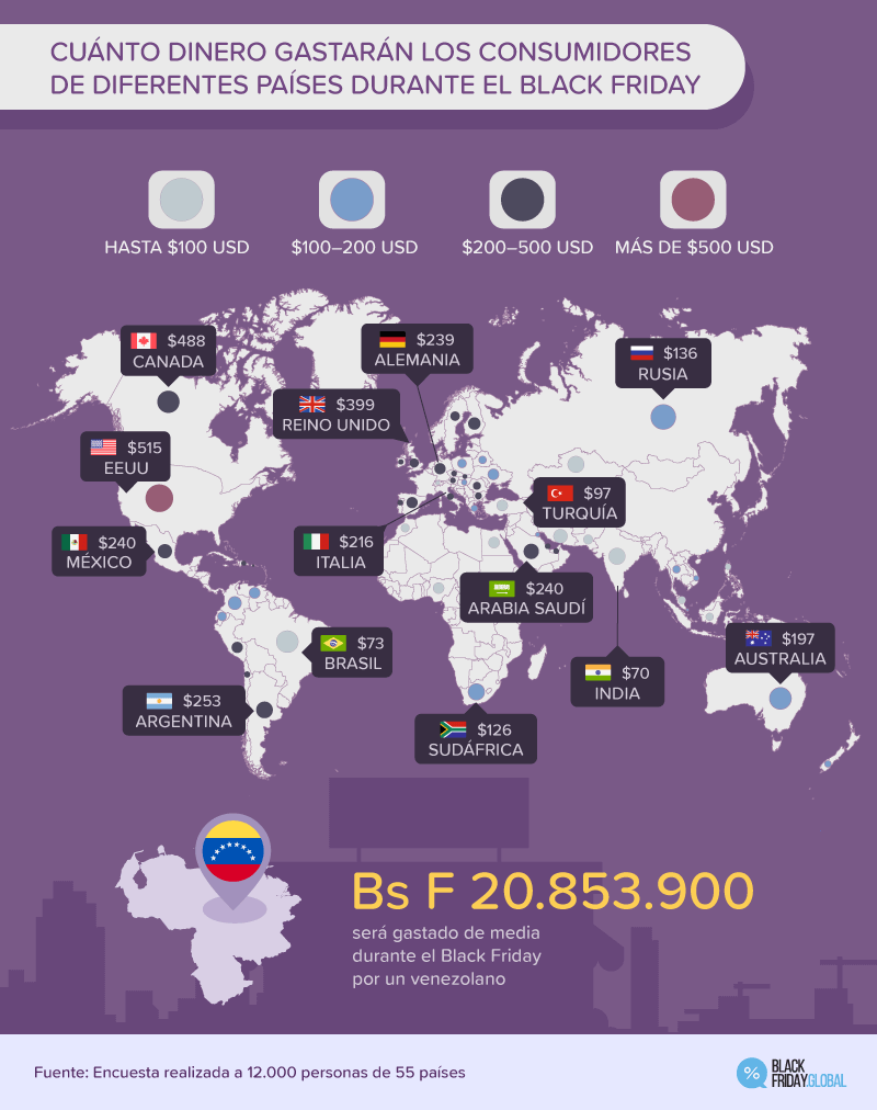 CUÁNTO DINERO GASTARÁN LOS CONSUMIDORES DE DIFERENTES PAÍSES DURANTE EL BLACK FRIDAY