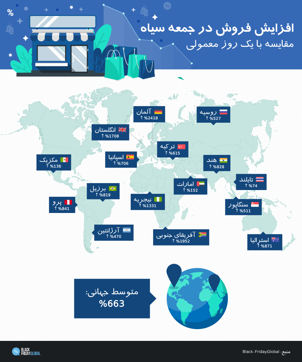 افزایش فروش در جمعه  سیاه