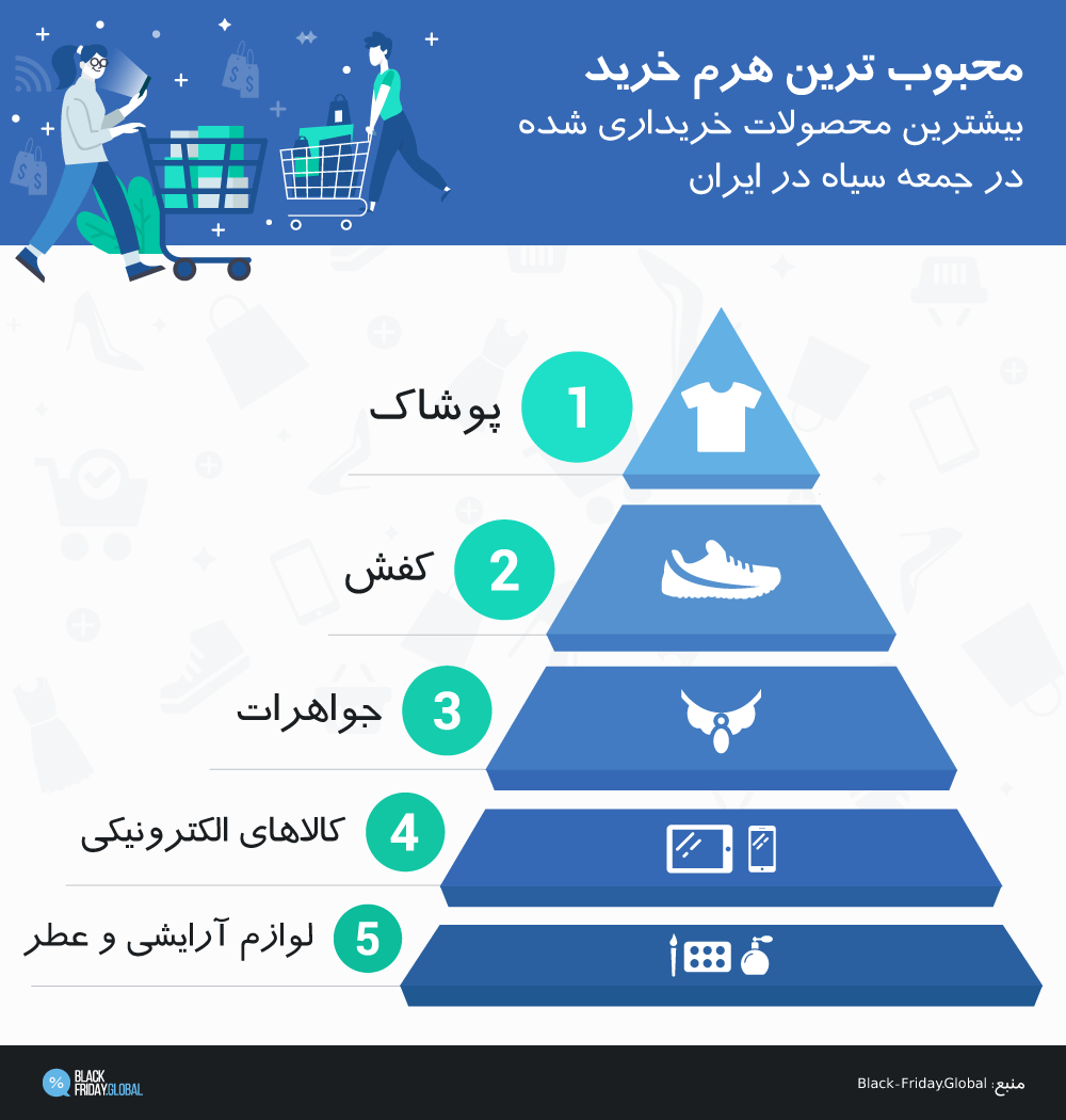 هرم الویت خرید