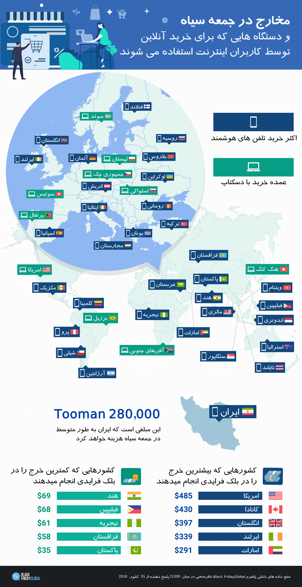 مخارج جمعه سیاه