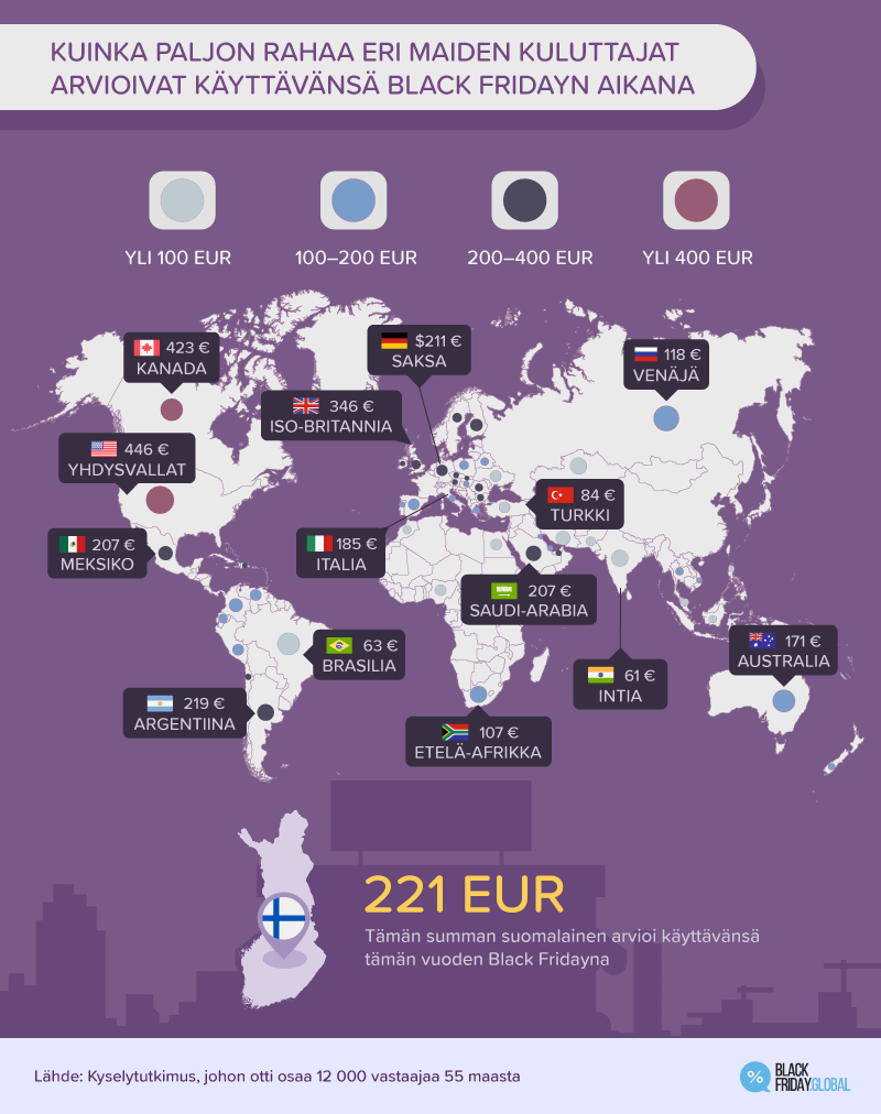 KUINKA PALJON RAHAA ERI MAIDEN KULUTTAJAT ARVIOIVAT KÄYTTÄVÄNSÄ BLACK FRIDAYN AIKANA