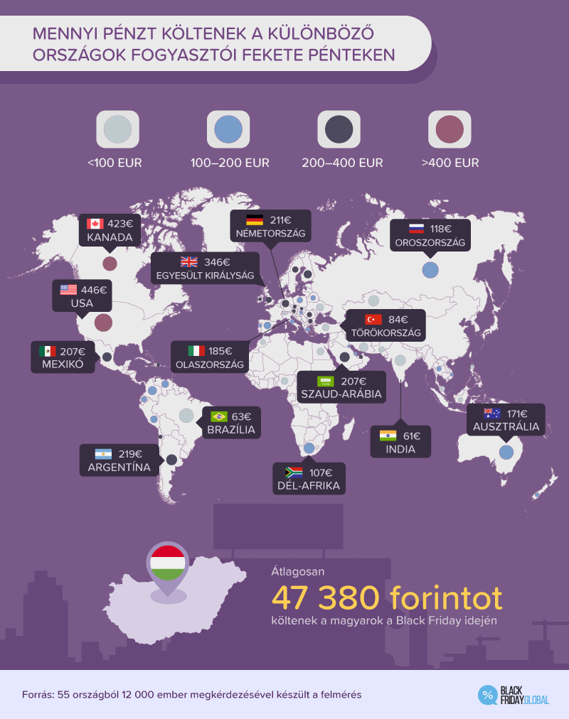 MENNYI PÉNZT KÖLTENEK A KÜLÖNBÖZŐ ORSZÁGOK FOGYASZTÓI FEKETE PÉNTEKEN