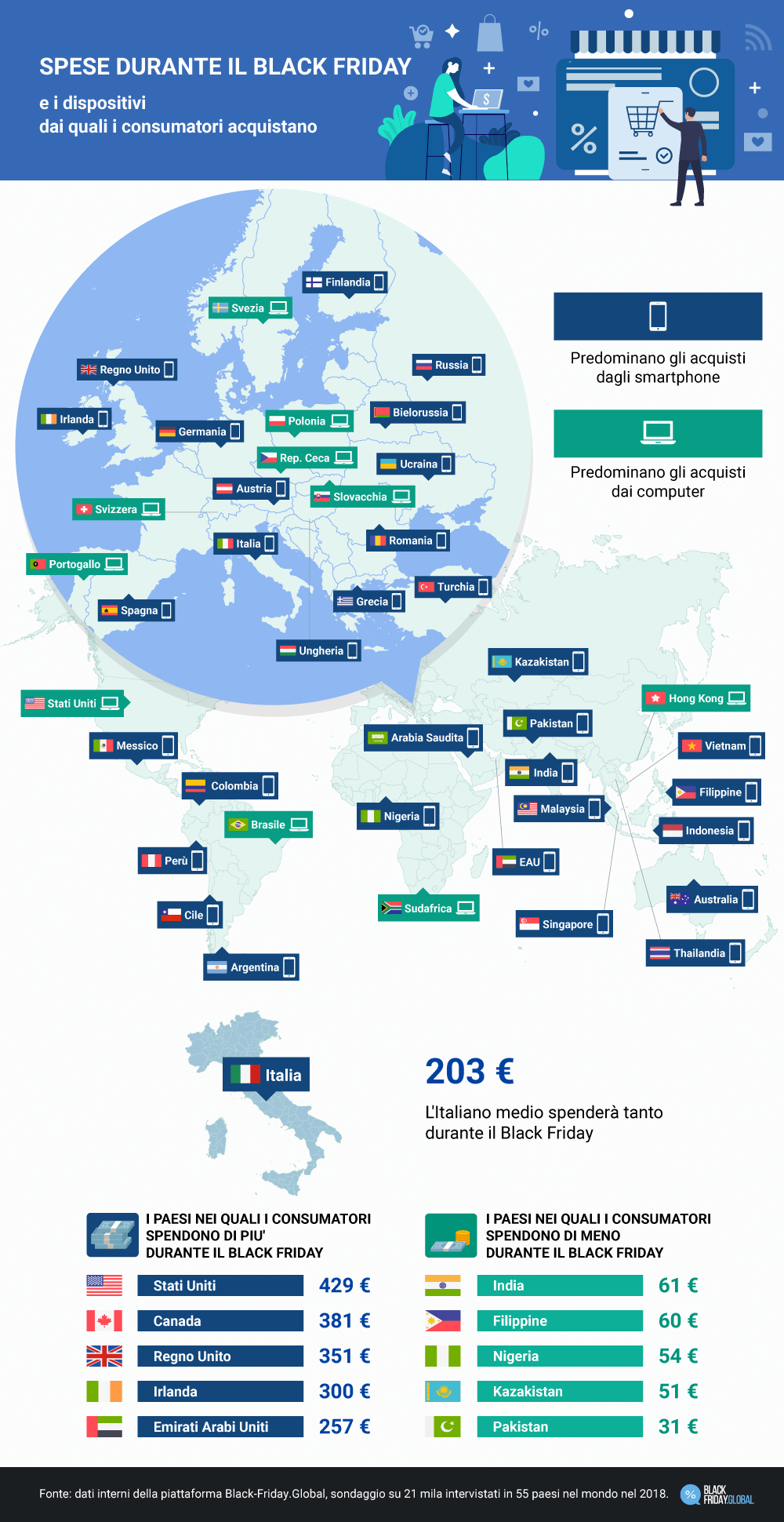 Quanto spendono gli Italiani durante il Black Friday