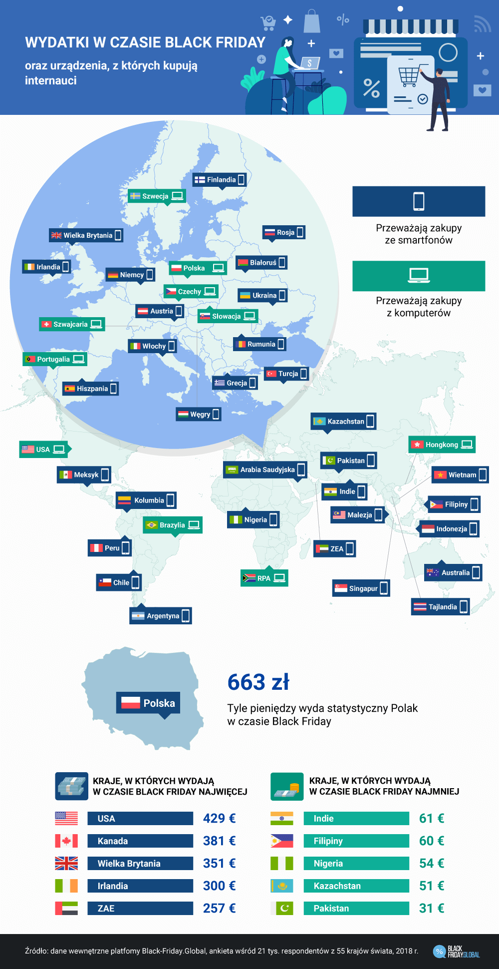 Ile Polacy wydają pieniędzy w czasie Black Friday