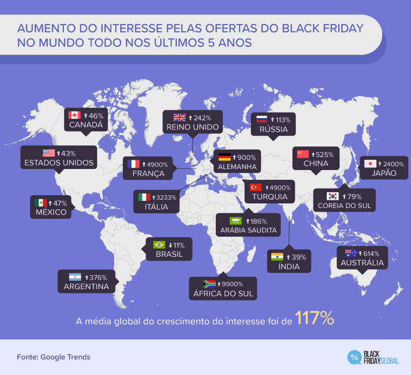 AUMENTO DO INTERESSE PELAS OFERTAS DO BLACK FRIDAY NO MUNDO TODO NOS ÚLTIMOS 5 ANOS