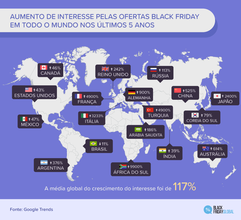 AUMENTO DE INTERESSE PELAS OFERTAS BLACK FRIDAY EM TODO O MUNDO NOS ÚLTIMOS 5 ANOS