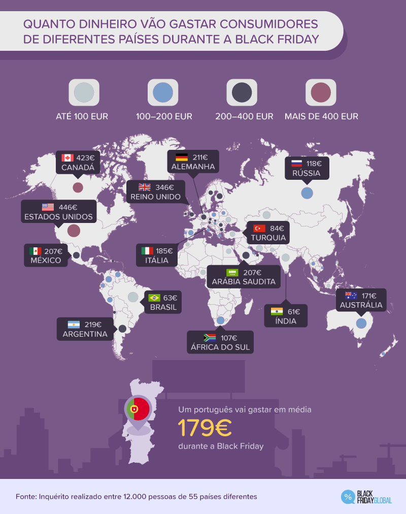 Plataforma suíça dinamiza Black Friday em Portugal