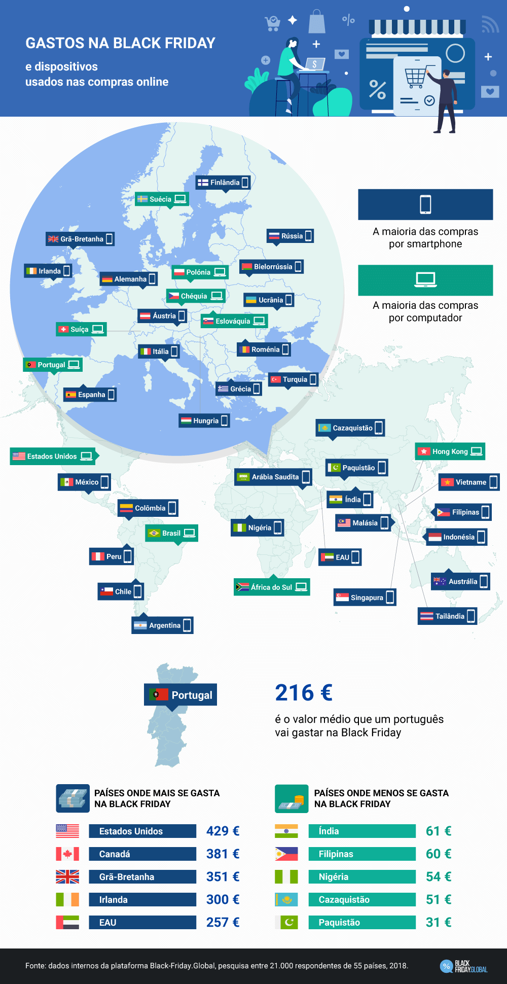 Quanto os portugueses gastam na Black Friday?