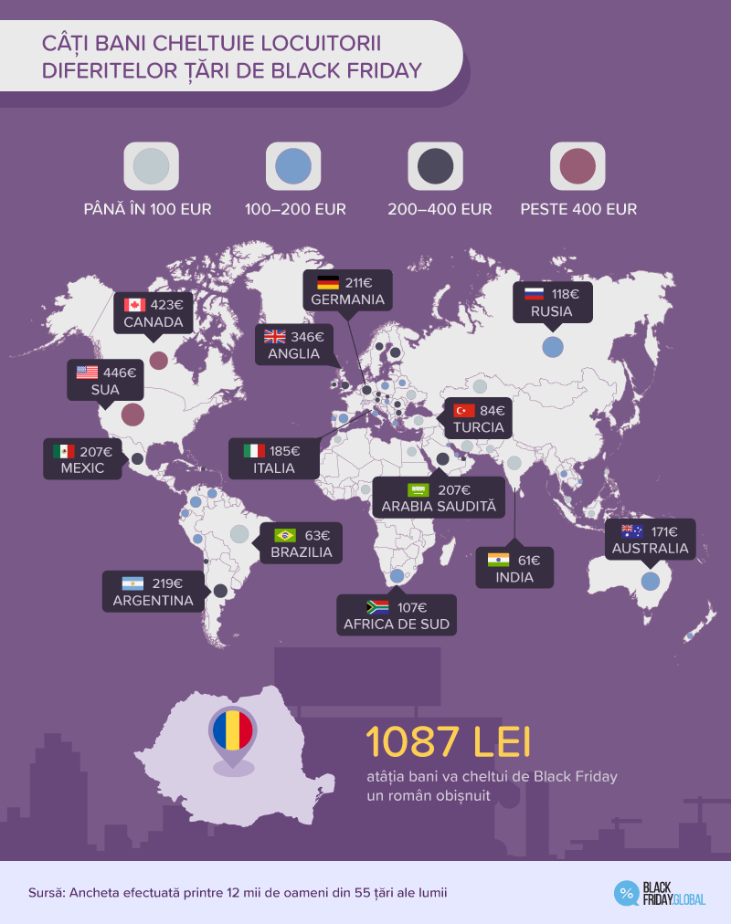 CÂȚI BANI CHELTUIE LOCUITORII DIFERITELOR ȚĂRI DE BLACK FRIDAY