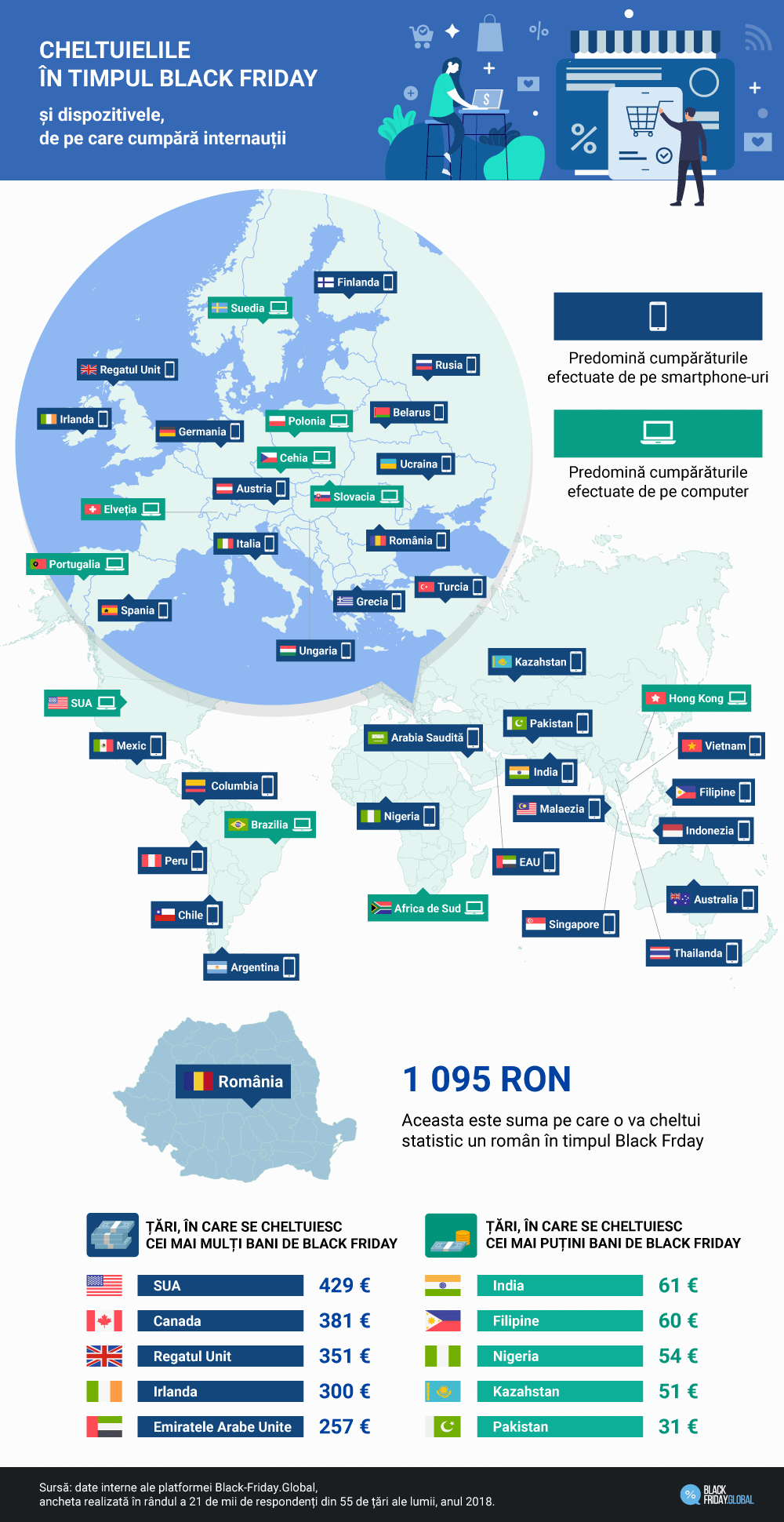 Câți bani cheltuie românii de Black Friday