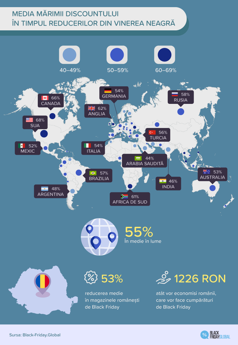 MEDIA MĂRIMII DISOCUNTULUI ÎN TIMPUL REDUCERILOR DIN VINEREA NEAGRĂ