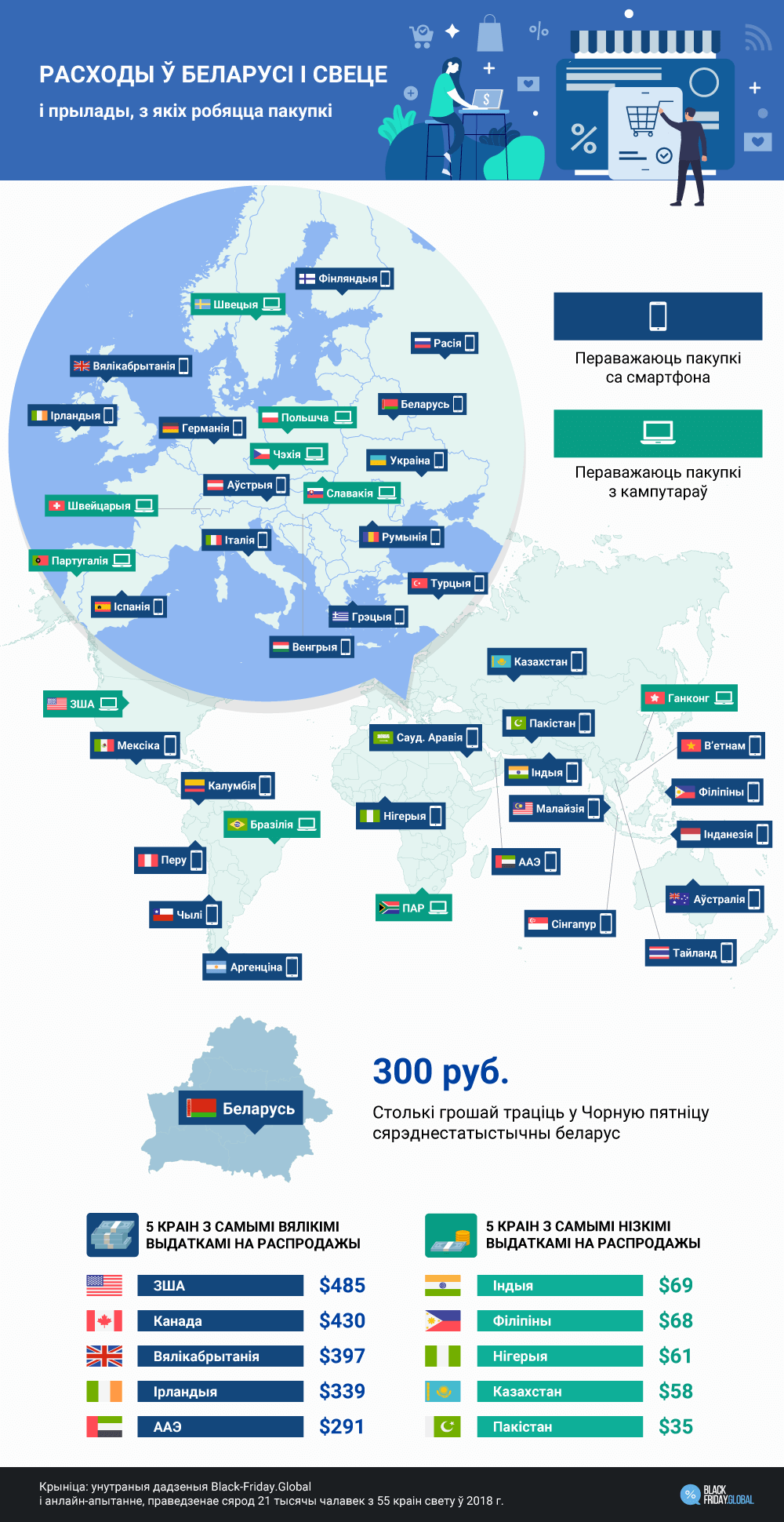 Расходы ў Беларусi i свеце